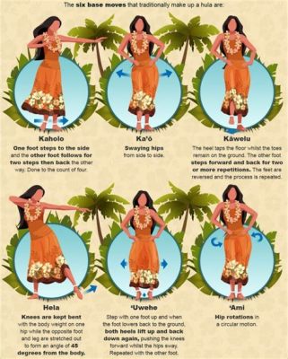 How to Hula Dance: A Delve into the Enchanting World of Hawaiian Dance