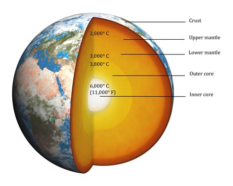 what's the composition of the outer core